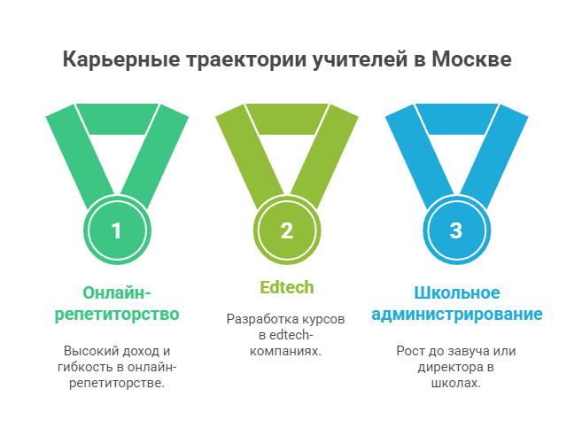 педагогический институт москва